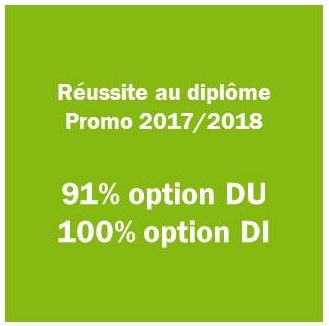 Taux de réussite au diplôme