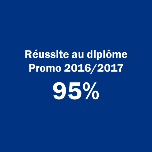 Taux de réussite au diplôme